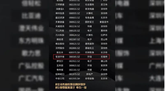 荣耀时刻 伟德娱乐场吧荣获2021年第六届时代金桔奖——高质量发展上市公司奖