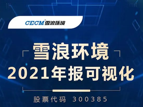 伟德娱乐场吧2021年年报业绩长图